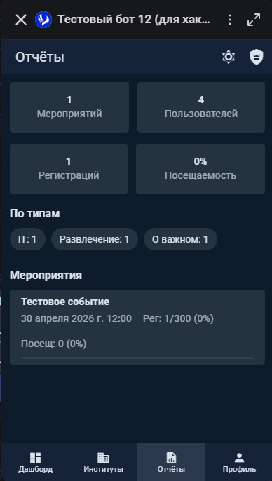 Отчёты администратора